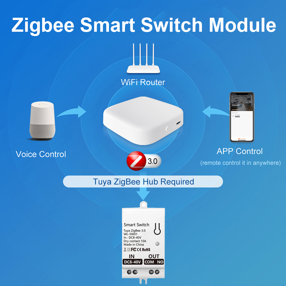 Tuya ZigBee Smart Switch Modul - Smart Accessories ulasan dan harga